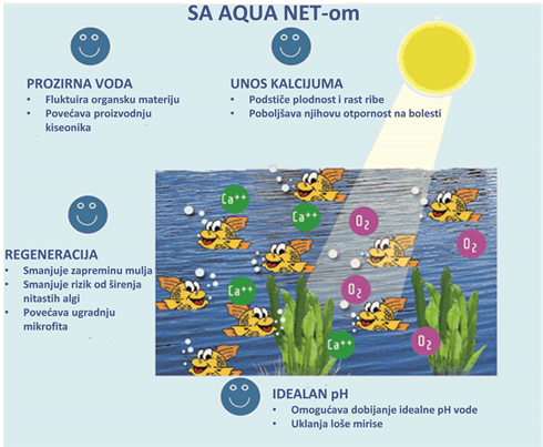 AQUA NET